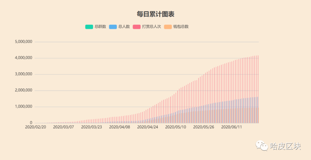 钱包平台正规吗_钱包app官网_tokenpocket钱包官网首页的社交媒体整合，如何提升用户体验？