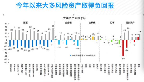 使用虚拟货币进行资产配置的策略_阐述货币虚拟化的逻辑过程_货币虚拟化的逻辑过程