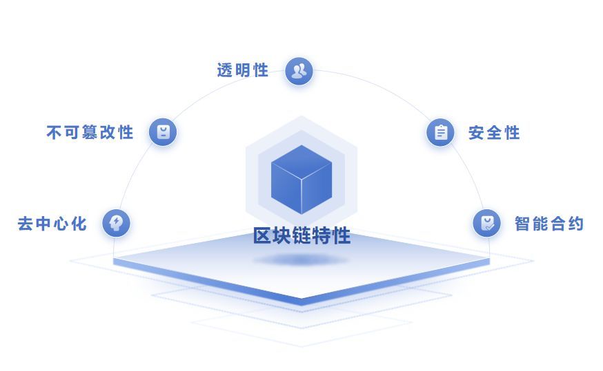 区块链安全攻击_研究数字货币对公共安全的影响：如何利用区块链提升社区安全管理_安全的区块链钱包