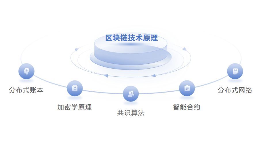 区块链安全攻击_研究数字货币对公共安全的影响：如何利用区块链提升社区安全管理_安全的区块链钱包