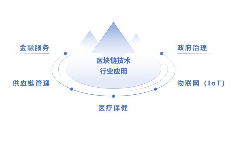 区块链安全攻击_研究数字货币对公共安全的影响：如何利用区块链提升社区安全管理_安全的区块链钱包