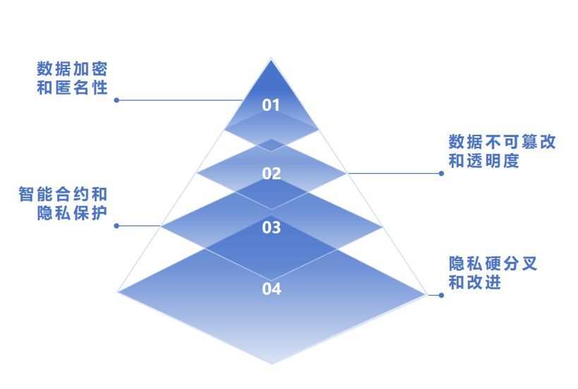 研究数字货币对公共安全的影响：如何利用区块链提升社区安全管理_区块链安全攻击_安全的区块链钱包