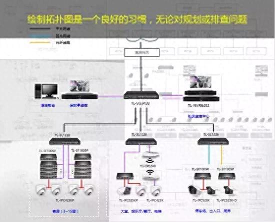 如何通过TP-LINK APP查看无线设备的工作负载_tplink查看连接设备_tplink查看连接用户
