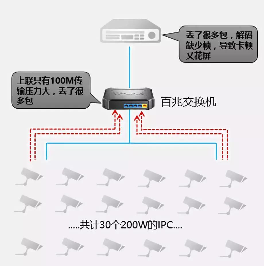 如何通过TP-LINK APP查看无线设备的工作负载_tplink查看连接设备_tplink查看连接用户