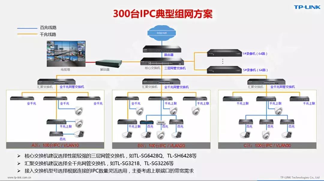 如何通过TP-LINK APP查看无线设备的工作负载_tplink查看连接设备_tplink查看连接用户