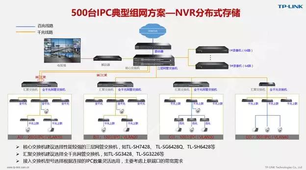 tplink查看连接设备_如何通过TP-LINK APP查看无线设备的工作负载_tplink查看连接用户
