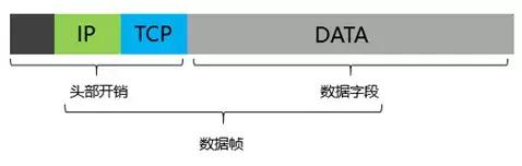 tplink查看连接设备_tplink查看连接用户_如何通过TP-LINK APP查看无线设备的工作负载