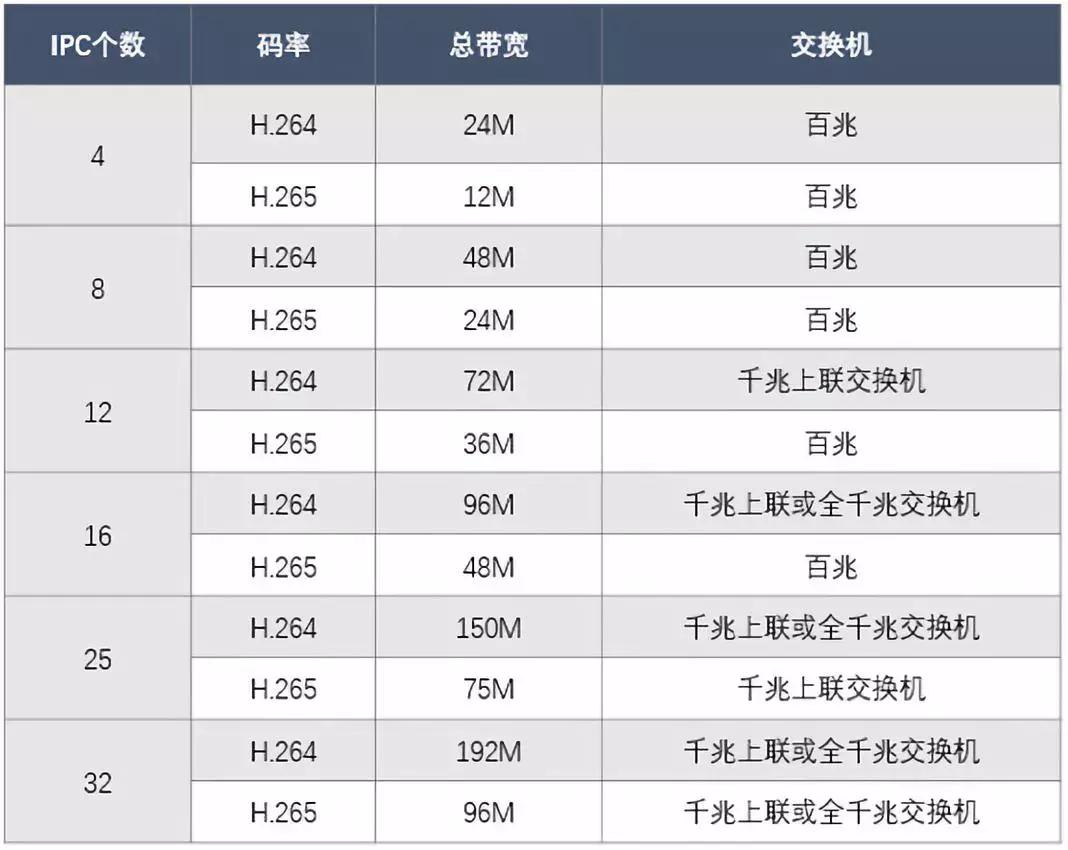 如何通过TP-LINK APP查看无线设备的工作负载_tplink查看连接用户_tplink查看连接设备