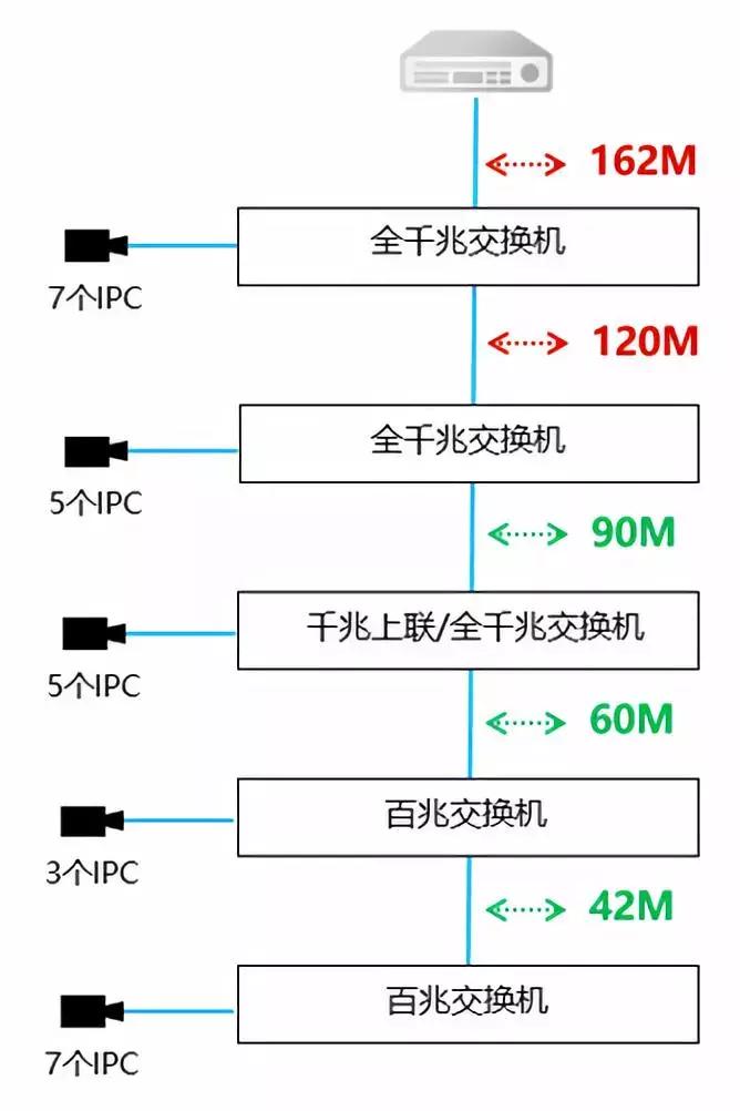 如何通过TP-LINK APP查看无线设备的工作负载_tplink查看连接用户_tplink查看连接设备