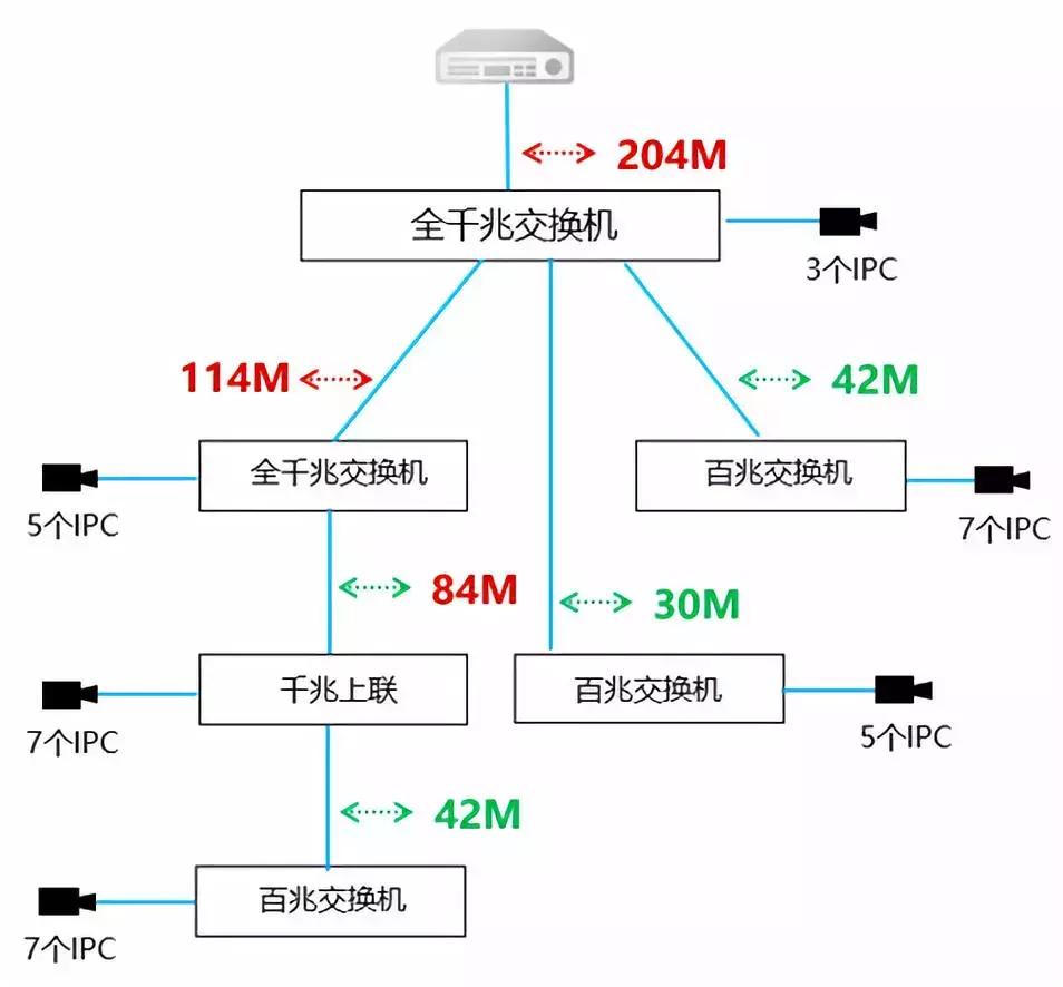 如何通过TP-LINK APP查看无线设备的工作负载_tplink查看连接用户_tplink查看连接设备