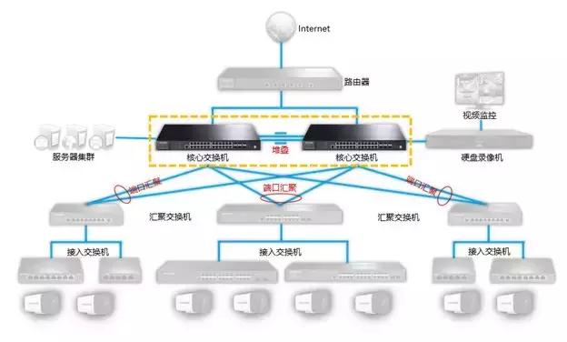 如何通过TP-LINK APP查看无线设备的工作负载_tplink查看连接设备_tplink查看连接用户