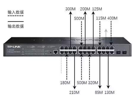 如何通过TP-LINK APP查看无线设备的工作负载_tplink查看连接设备_tplink查看连接用户