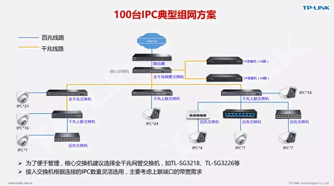 tplink查看连接设备_如何通过TP-LINK APP查看无线设备的工作负载_tplink查看连接用户