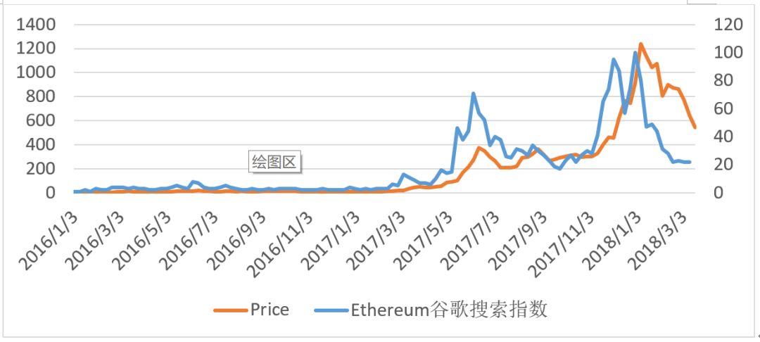货币数字概念股有哪些_选择数字货币的基本分析方法_货币数字类型