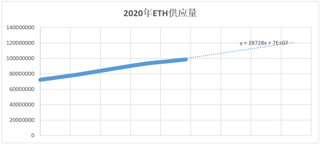 选择数字货币的基本分析方法_货币数字概念股有哪些_货币数字类型