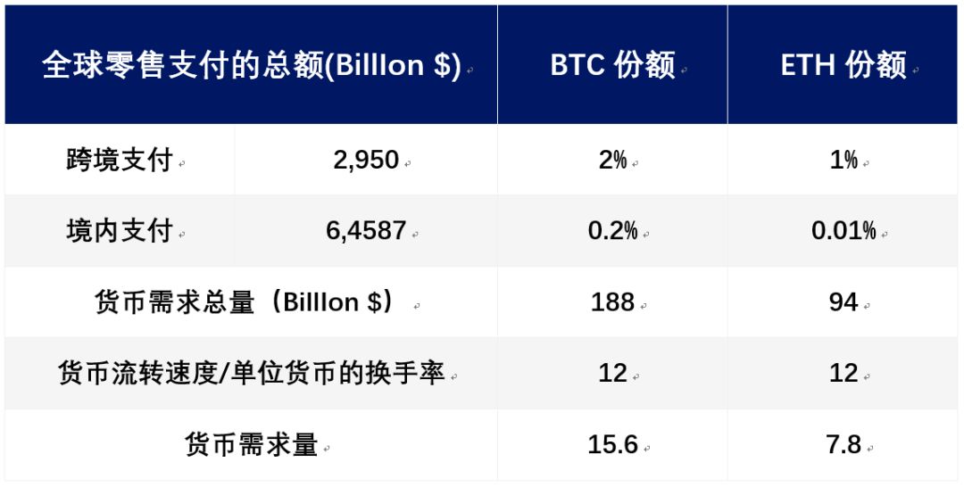 货币数字类型_货币数字概念股有哪些_选择数字货币的基本分析方法