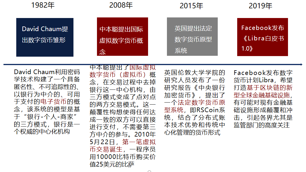 数字货币之间的竞争_数字货币的市场竞争格局_全球数字货币的竞争生态