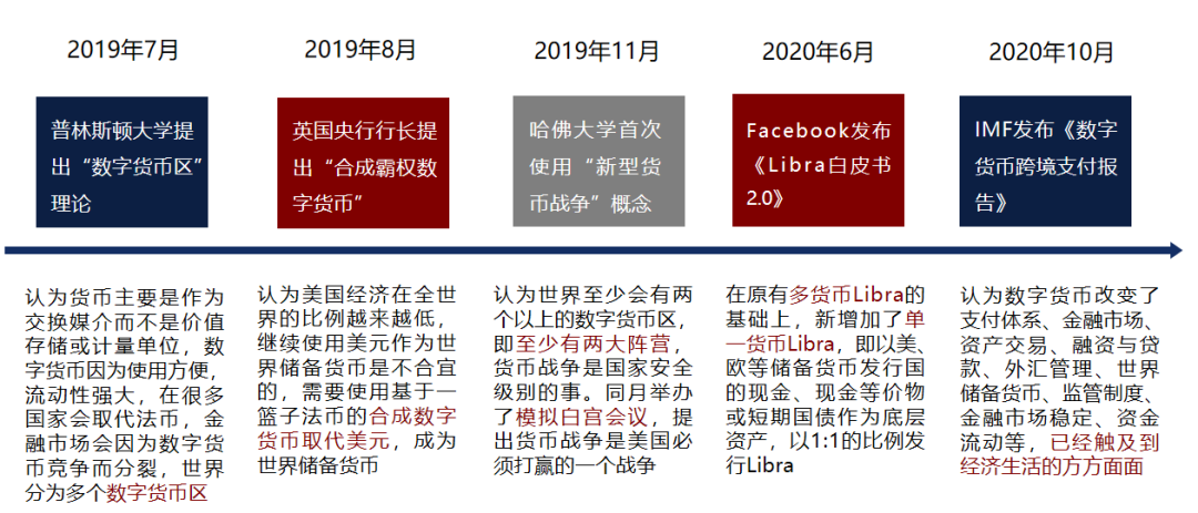 数字货币之间的竞争_数字货币的市场竞争格局_全球数字货币的竞争生态