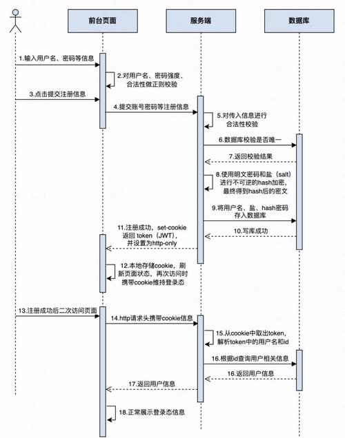 如何注册成立资产管理公司_tokenpocket官方网站的用户注册流程解析，如何快速开启你的数字资产管理？_百度品牌数字资产榜