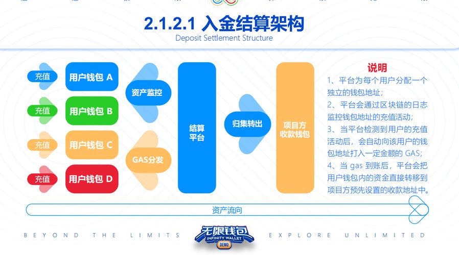 借助TokenPocket下载并进行资产分析，全面知晓数字资产状况