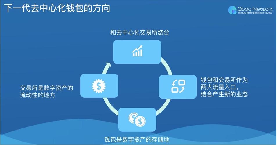 数字资产领域下载与储存安全关键，详解TokenPocket安全特性