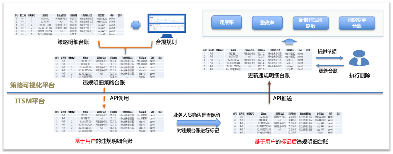 TokenPocket官网安全性剖析：技术保障与合规运营的多维度解析