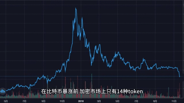 通过TokenPocket官网首页关注市场动态，掌握加密资产走势与行业信息