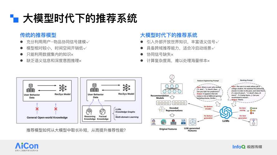 TP官方网站智能推荐系统：精确剖析数据助力投资者把握机遇