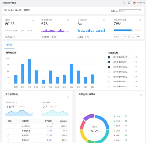 资产统计行情分析交易中，行情分析、交易追踪及钱包管理很关键