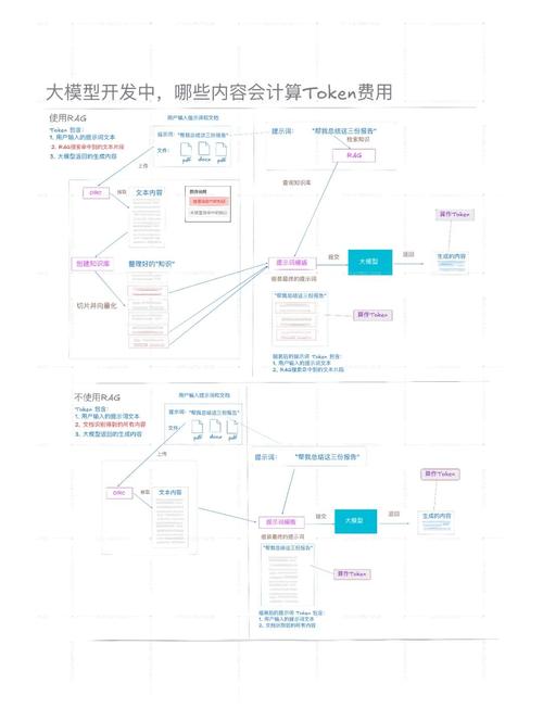 TokenPocket官网下载的交易分析工具：多维度助力交易决策