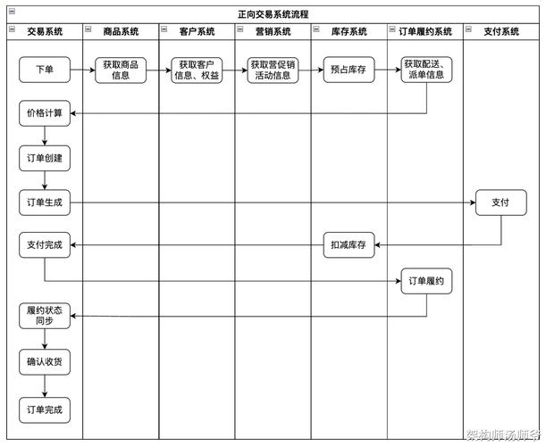 TP钱包交易流程全解析：入口、创建导入及买卖操作指南