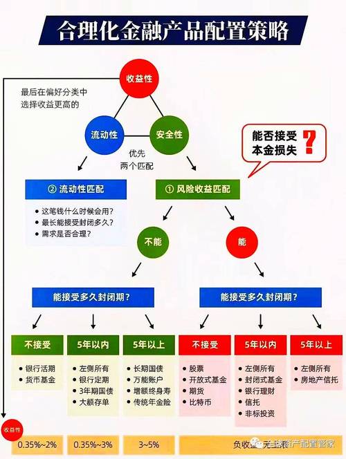 钱包的作用是什么_钱包材料有哪些_用户总结：成功投资的一些关键要素与tp钱包app安卓版官网下载的帮助