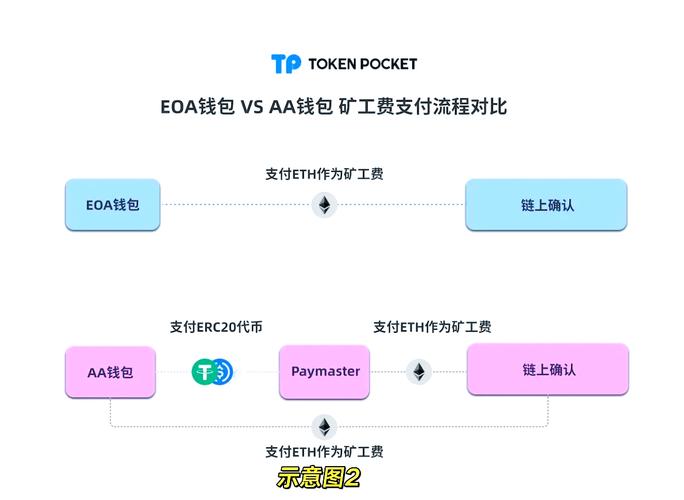 tpWallet官网下载工具助力用户高效分享投资心得与策略