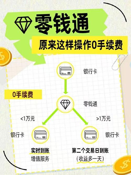 TokenPocket官网充值提现：资金安全与操作规范要点