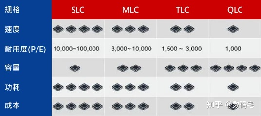 金泰克固态硬盘量产_金泰克固态硬盘512g_金泰克TP3500 SE 1TB固态硬盘宽广兼容性的评测