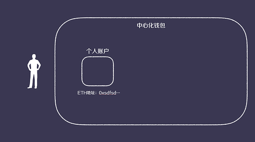 萌眼财经AMA分享：库神CMO谈持币危机与资产安全保障