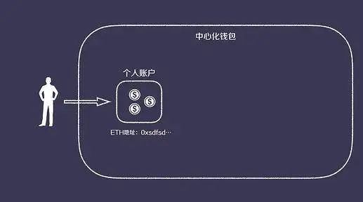 安全币是什么_BNB币的网络安全问题：如何保障用户资产安全_BNB币的网络安全问题：如何保障用户资产安全