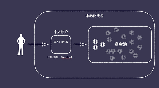 BNB币的网络安全问题：如何保障用户资产安全_BNB币的网络安全问题：如何保障用户资产安全_安全币是什么