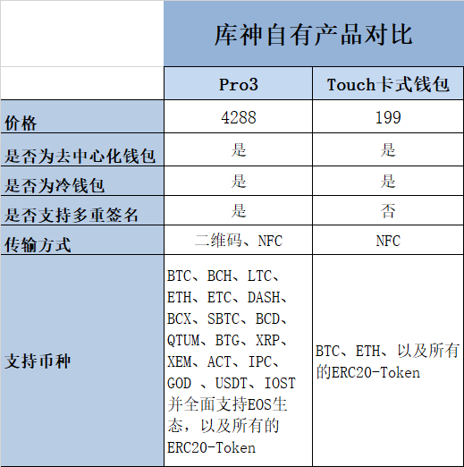 BNB币的网络安全问题：如何保障用户资产安全_BNB币的网络安全问题：如何保障用户资产安全_安全币是什么