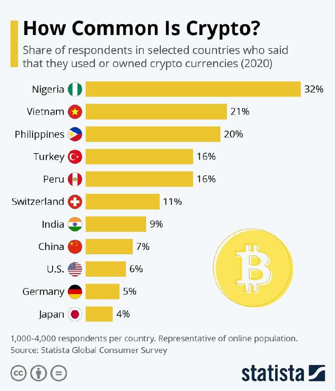 无国界：全世界每个拥有互联网连接的人都可以访问加密。_连接到加密服务时发生网络错误_网络已连接加密不可用