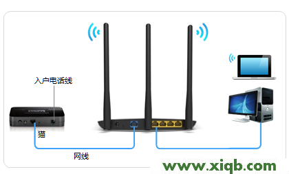 【设置图解】TP-Link TL-WDR7400无线路由器怎么设置