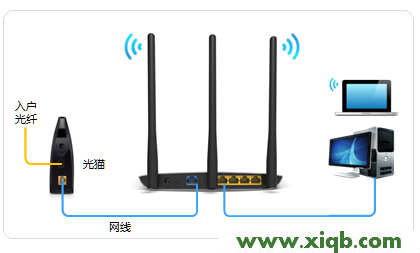 【设置图解】TP-Link TL-WDR7400无线路由器怎么设置