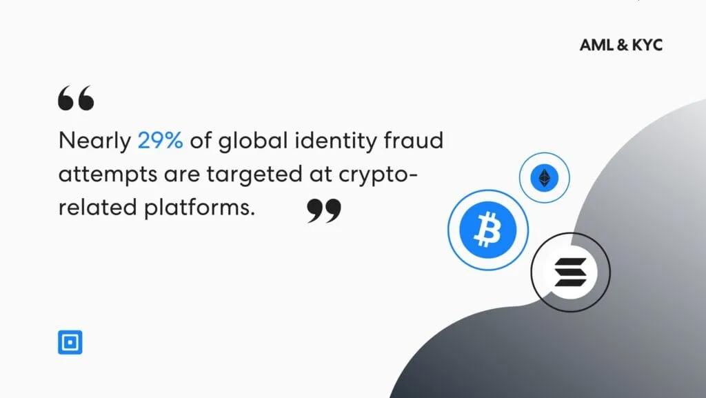 加密货币 KYC 合规性、加密货币 kyc 和 aml